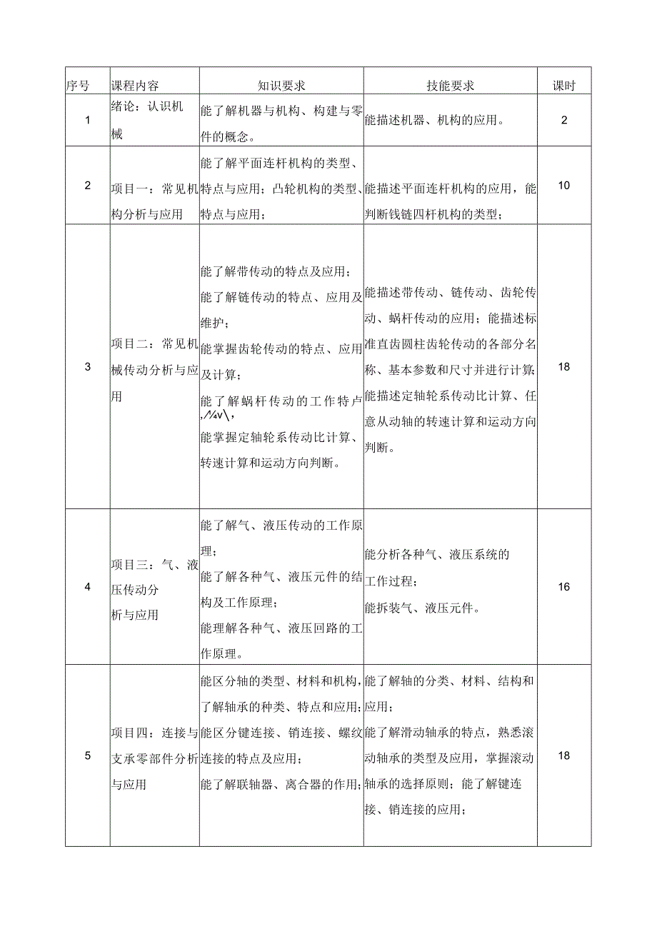 《机械基础》课程自我诊改报告.docx_第2页