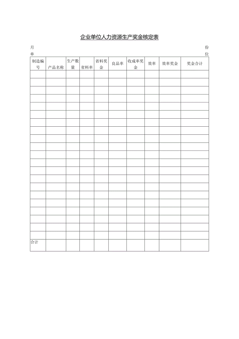 企业单位人力资源生产奖金核定表.docx_第1页