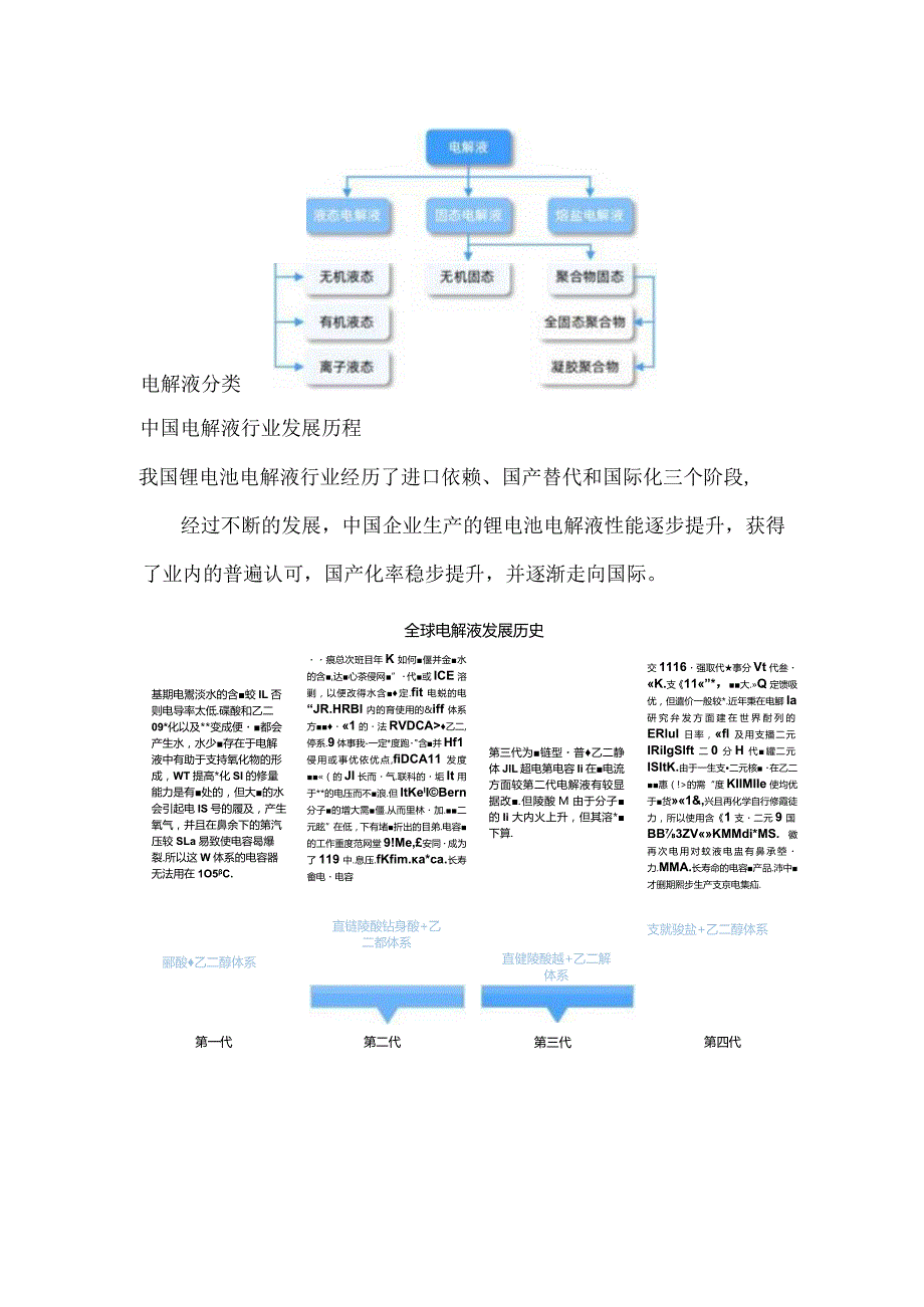 中国电解液行业研究报告.docx_第2页