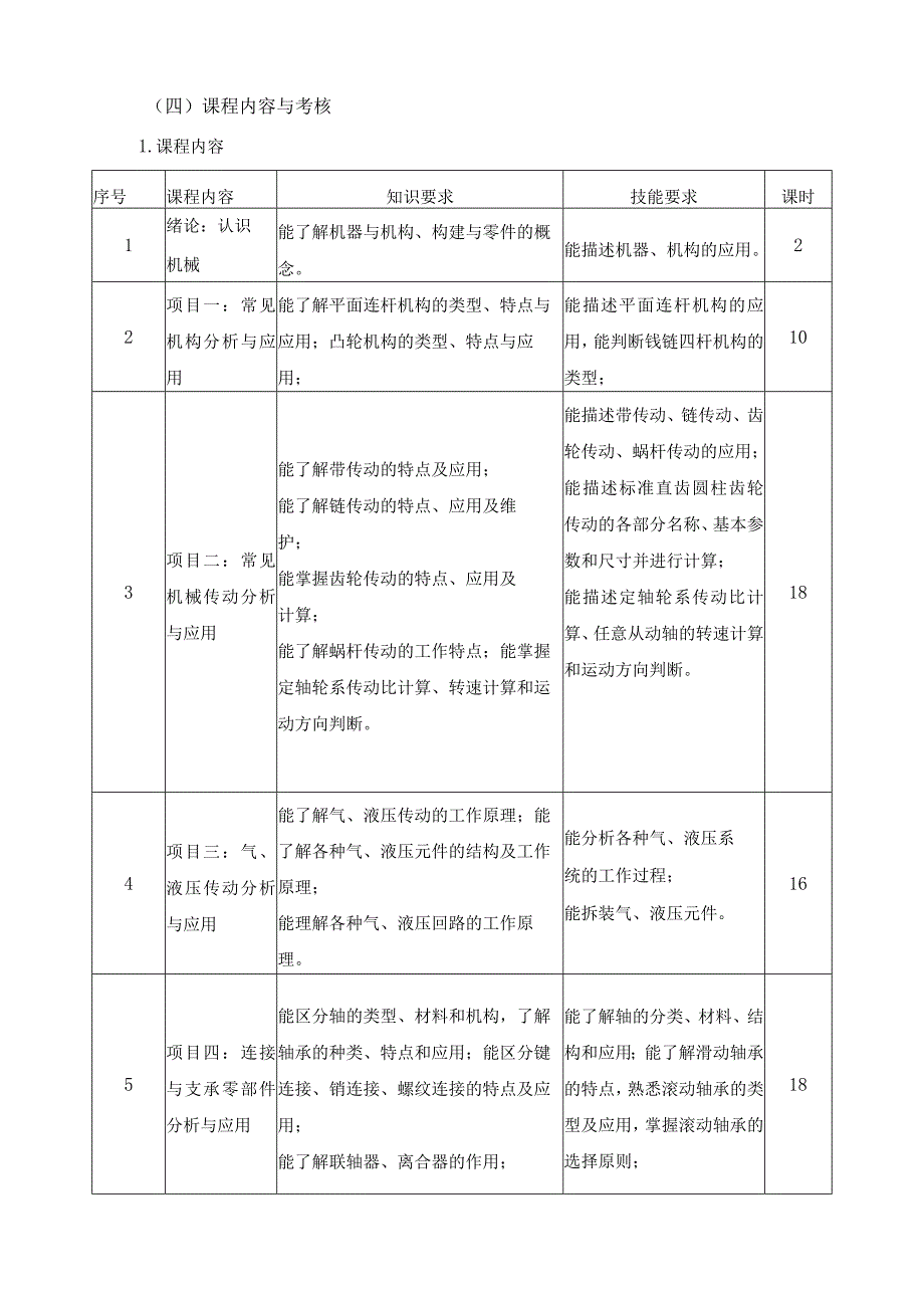 《机械基础》课程建设规划.docx_第2页