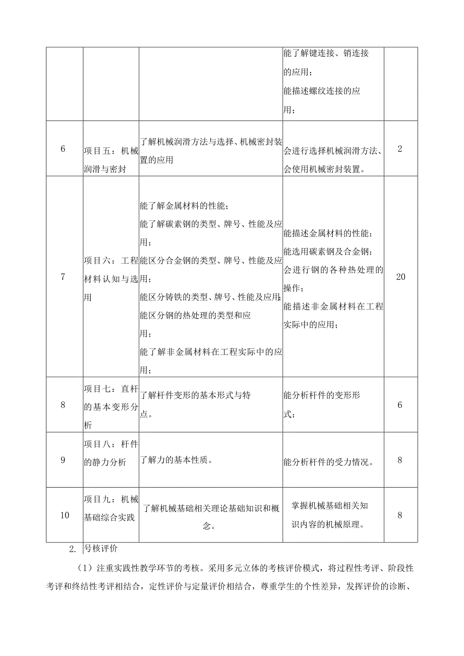 《机械基础》课程建设规划.docx_第3页