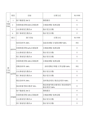 WI-07目标分解及考核办法.docx