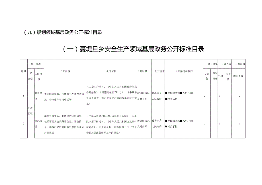 葛埠口乡领域基层政务公开标准目录.docx_第3页