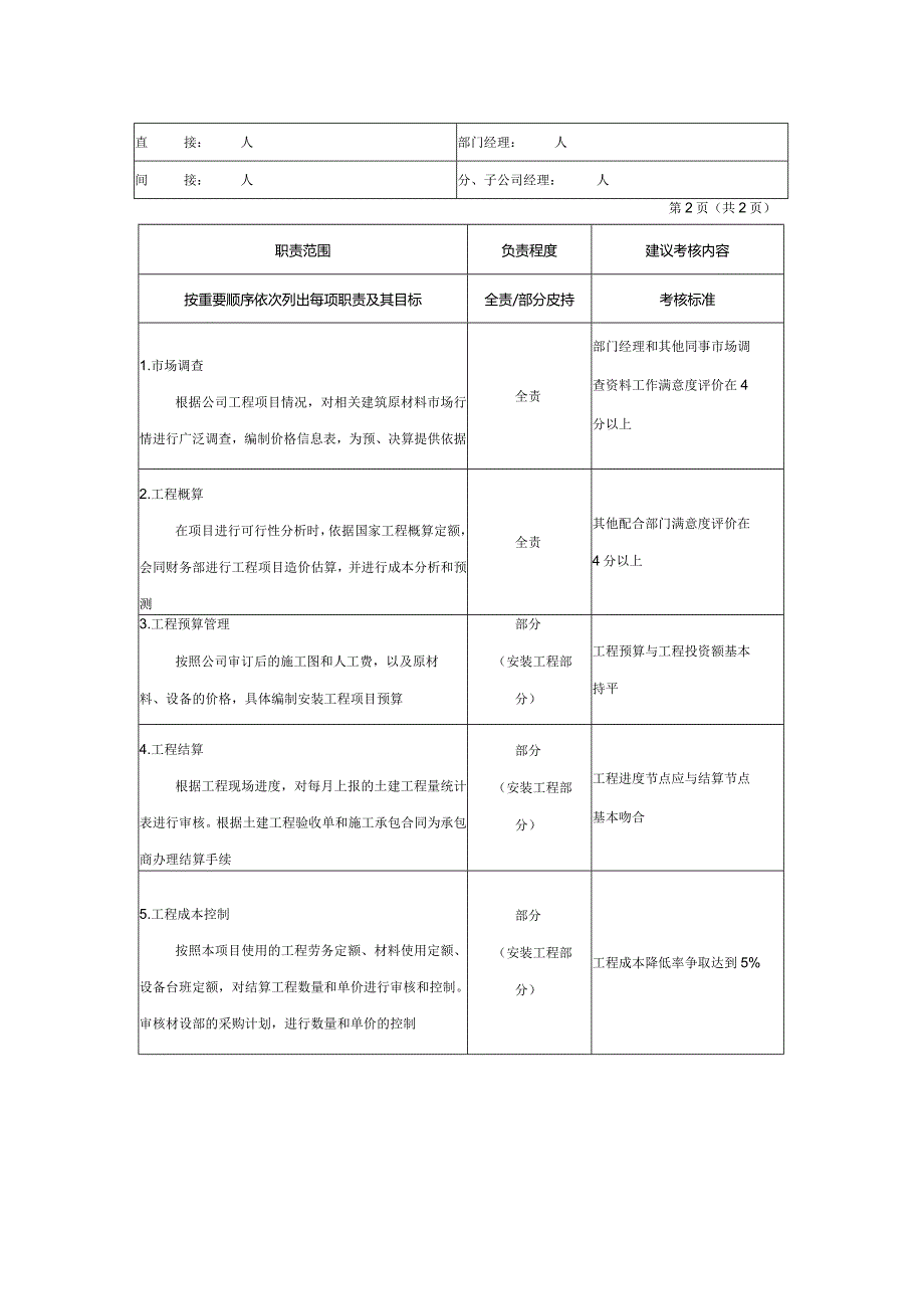 房地产企业安装预算员职位说明书.docx_第2页