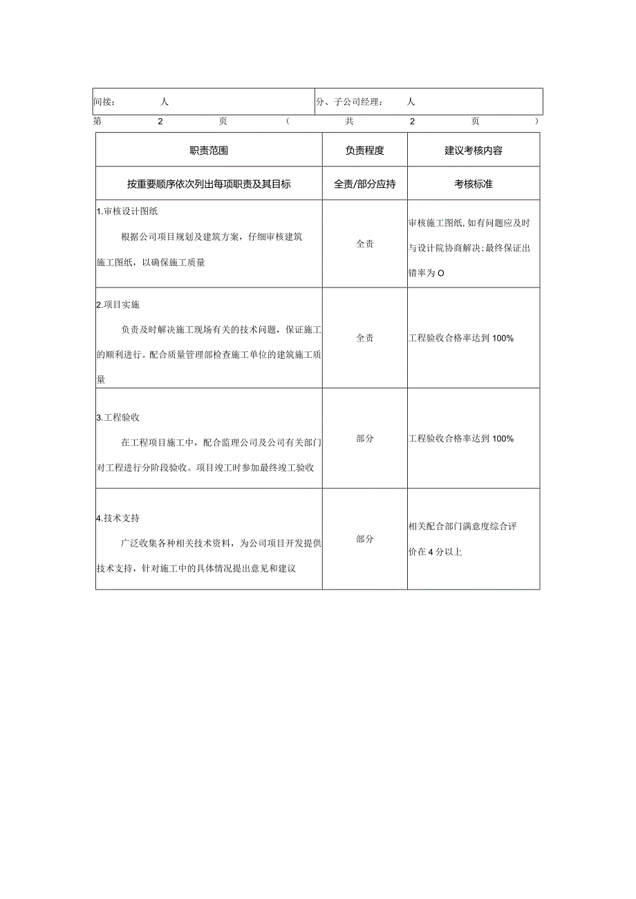 房地产企业土建工程师职位说明书.docx_第2页