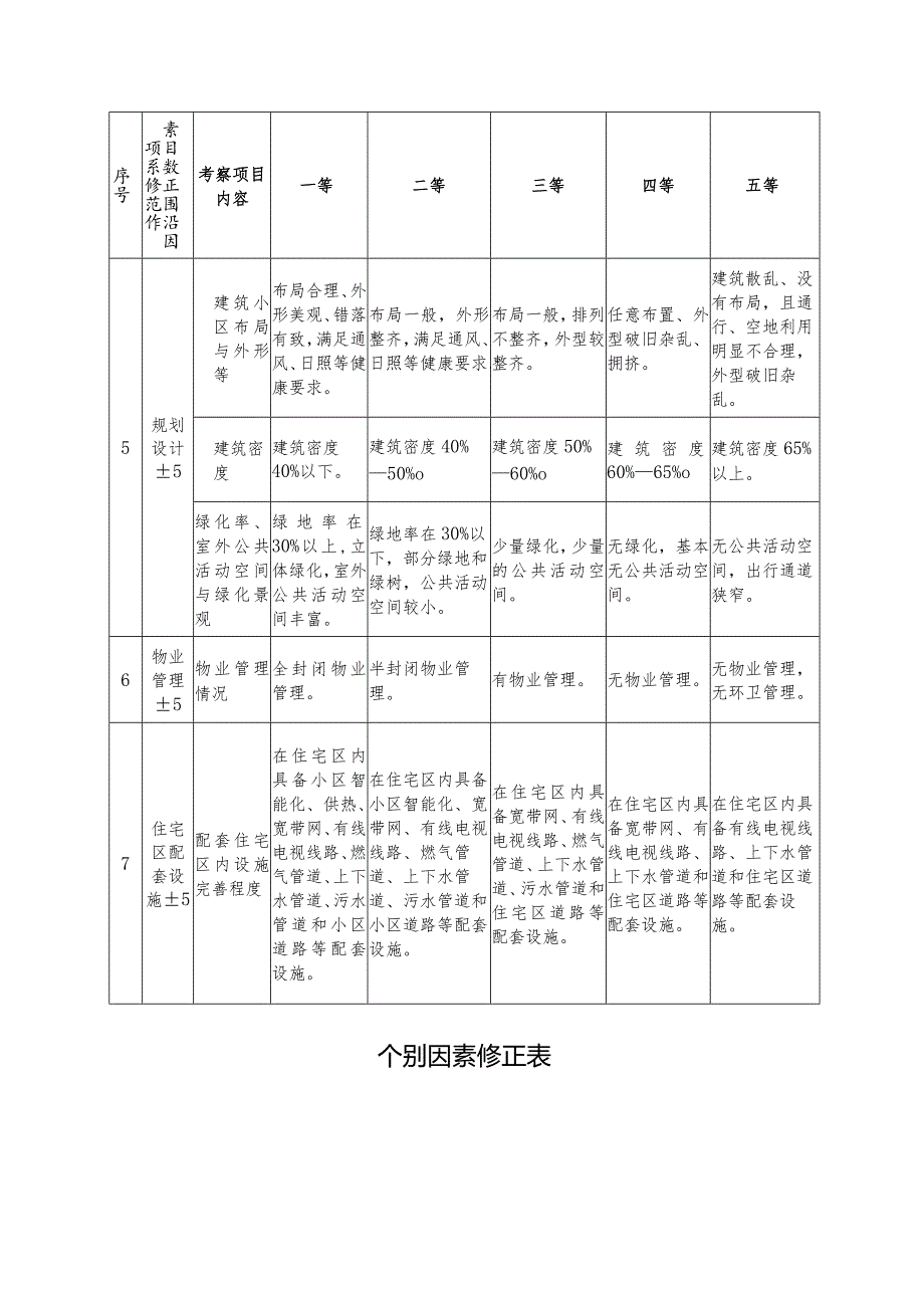 被征收房屋分类及其说明一住宅房屋分类.docx_第3页