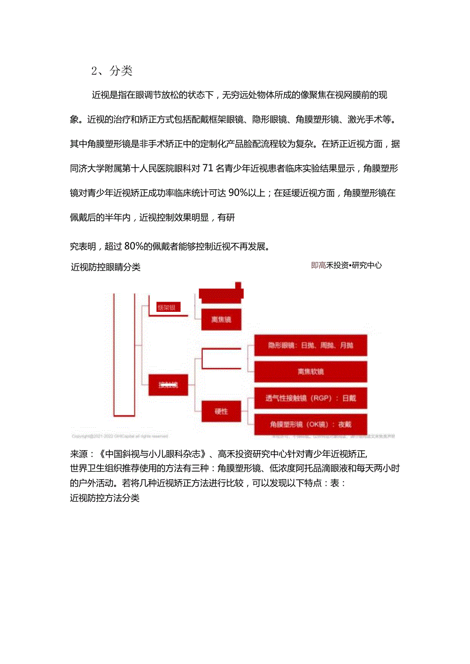 角膜塑形镜行业研究报告.docx_第2页