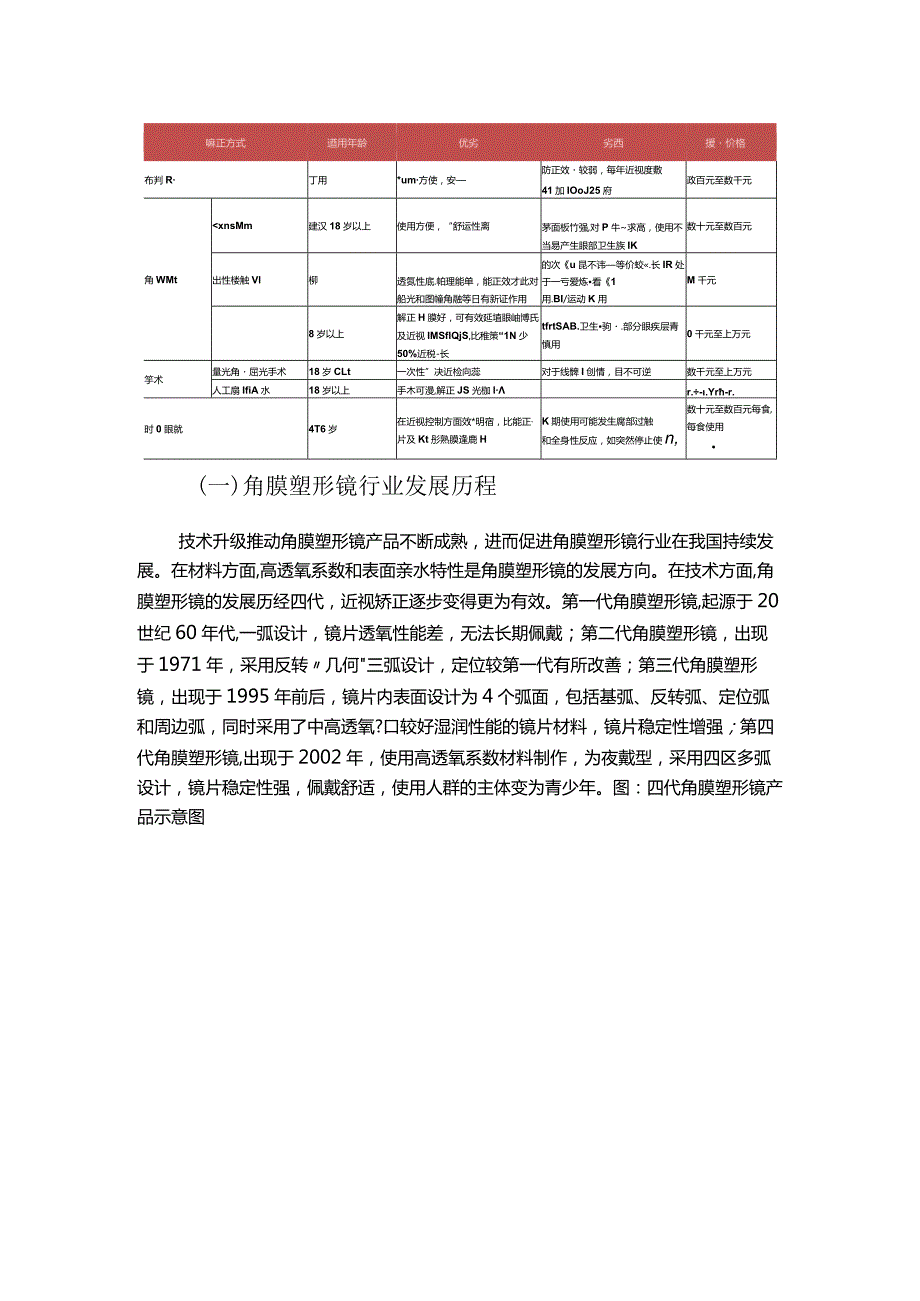 角膜塑形镜行业研究报告.docx_第3页