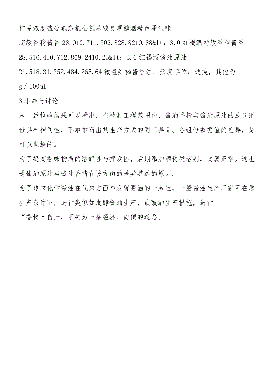 关于酱油香精成分的分析初探.docx_第2页