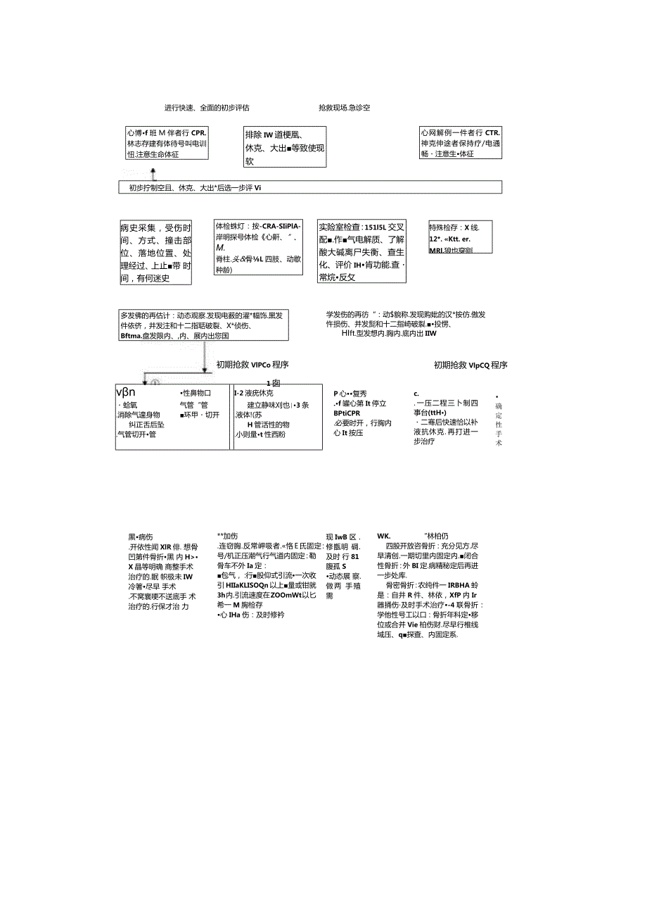 急诊多发伤的抢救制度(附图).docx_第3页