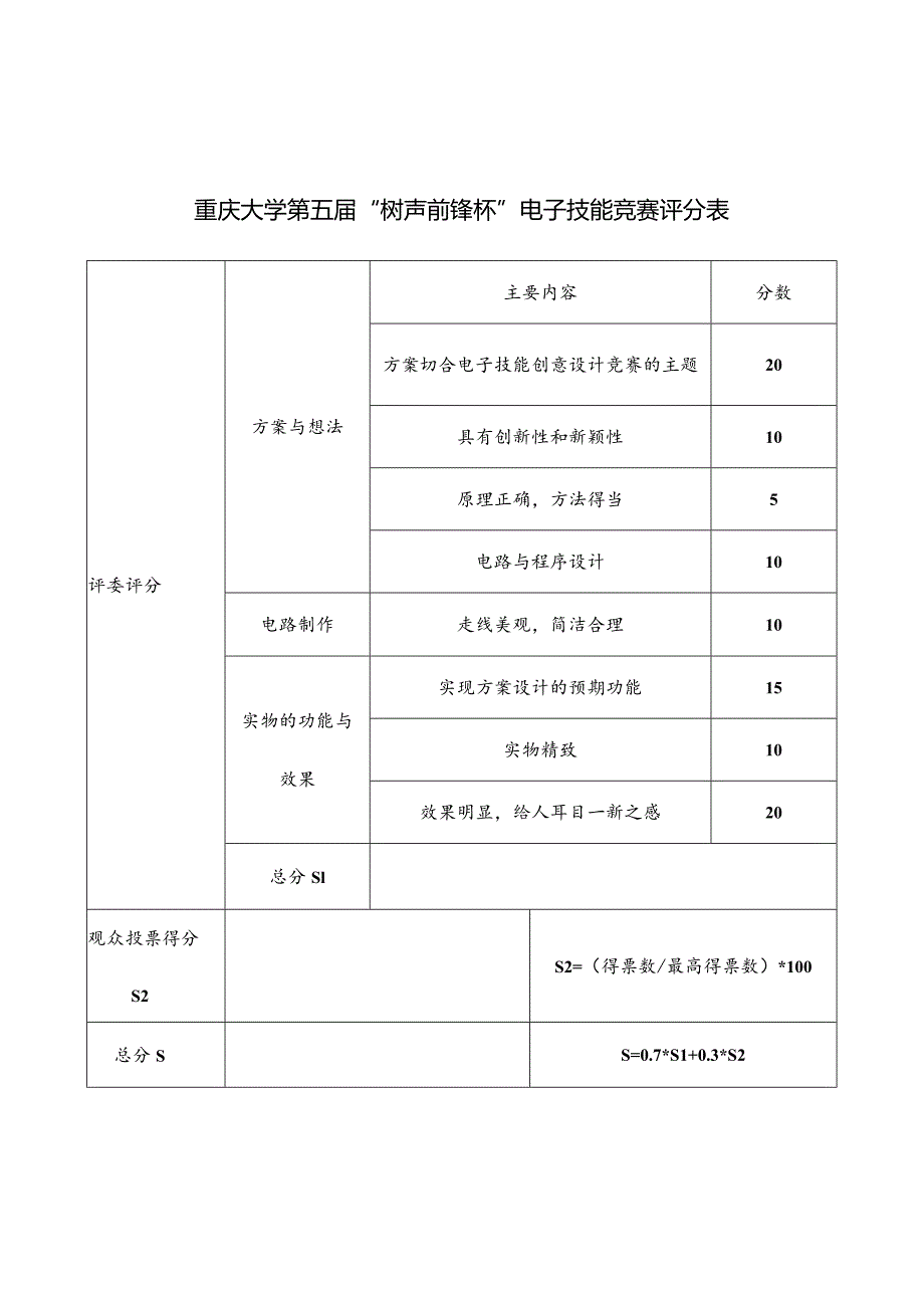 重庆大学第五届“树声前锋杯”电子技能竞赛评分表.docx_第1页