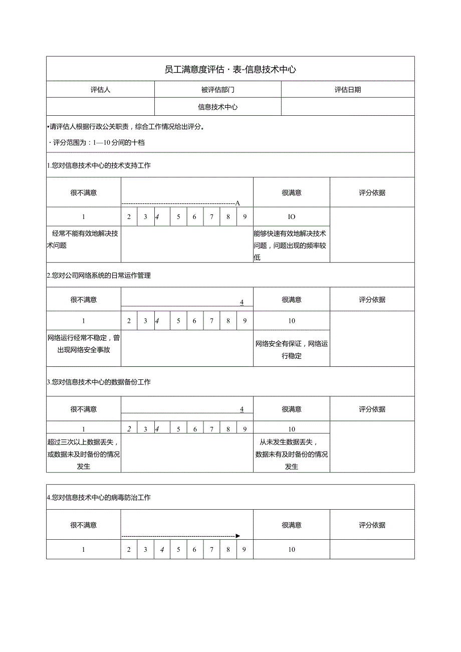 某某地产公司信息技术中心员工满意度评估量表.docx_第1页