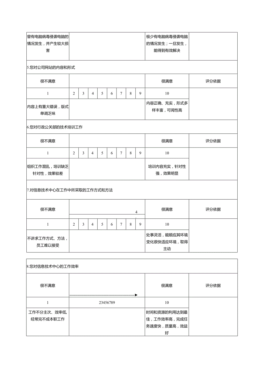 某某地产公司信息技术中心员工满意度评估量表.docx_第2页