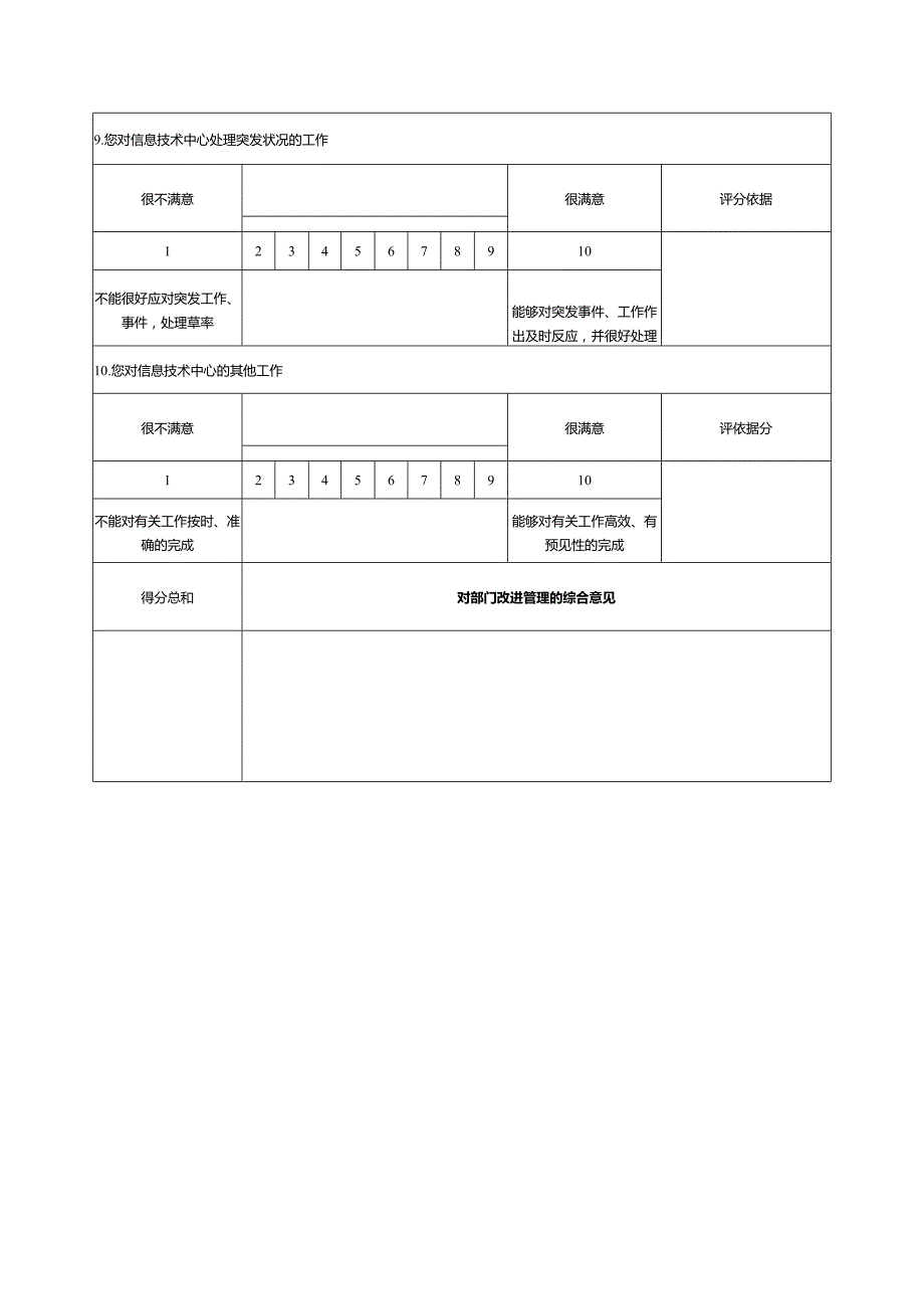 某某地产公司信息技术中心员工满意度评估量表.docx_第3页