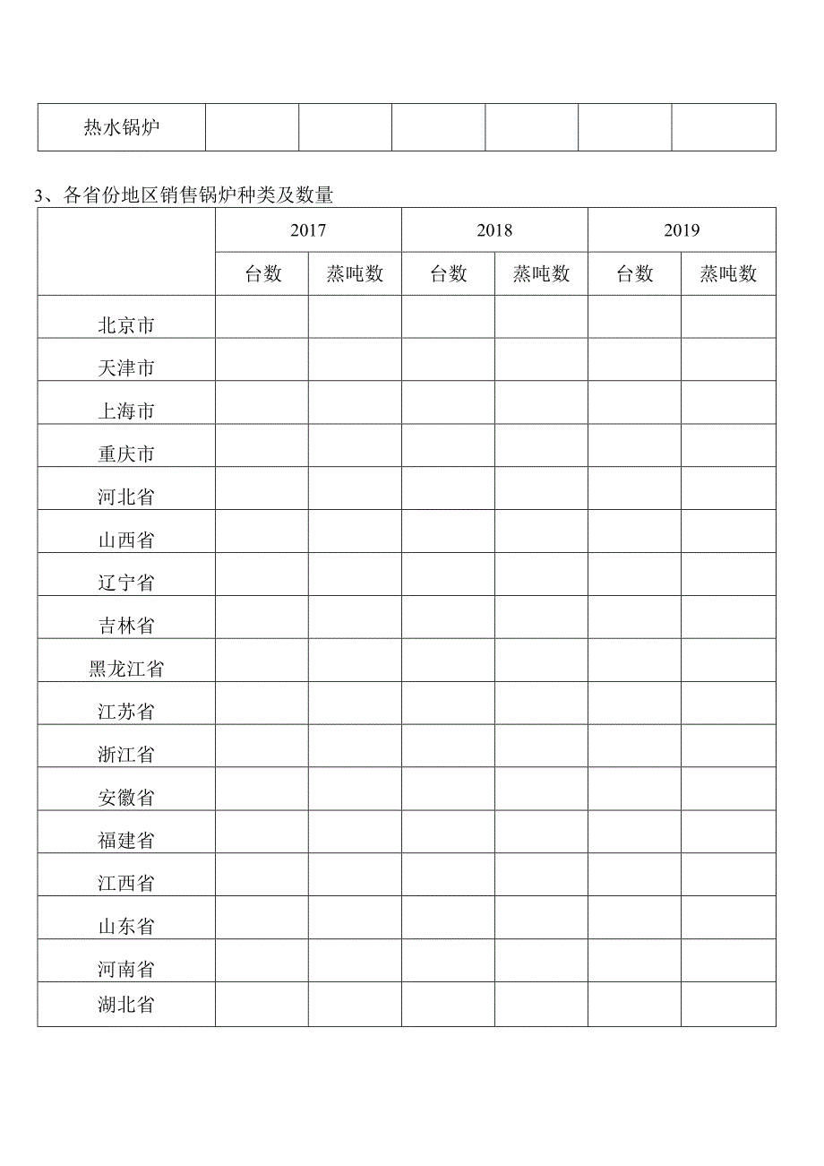 锅炉制造行业现状调研表.docx_第3页