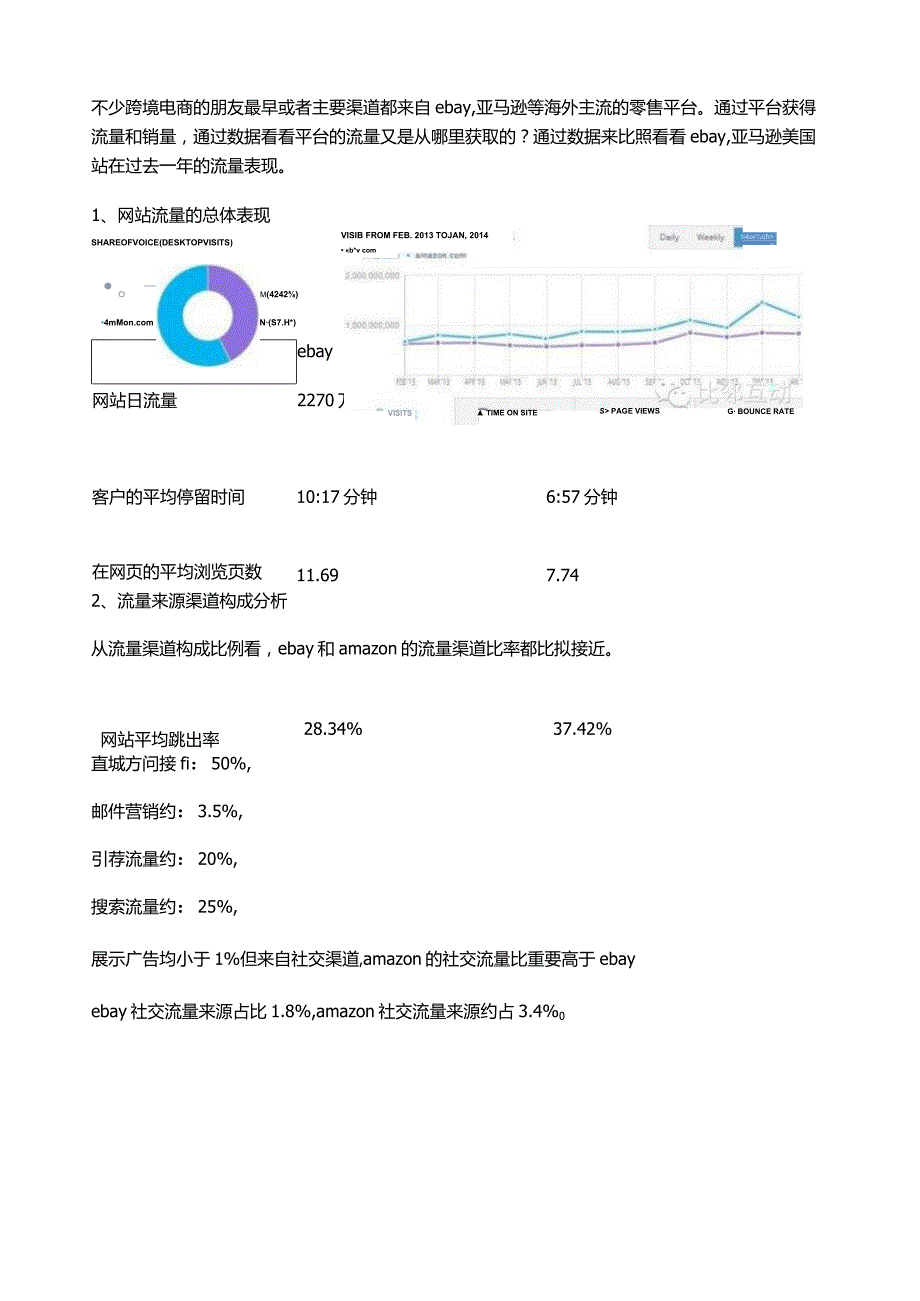 如何提高在亚马逊和ebay的排名——两网站流量对比.docx_第1页