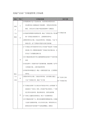 房地产企业广告策划管理工作标准.docx