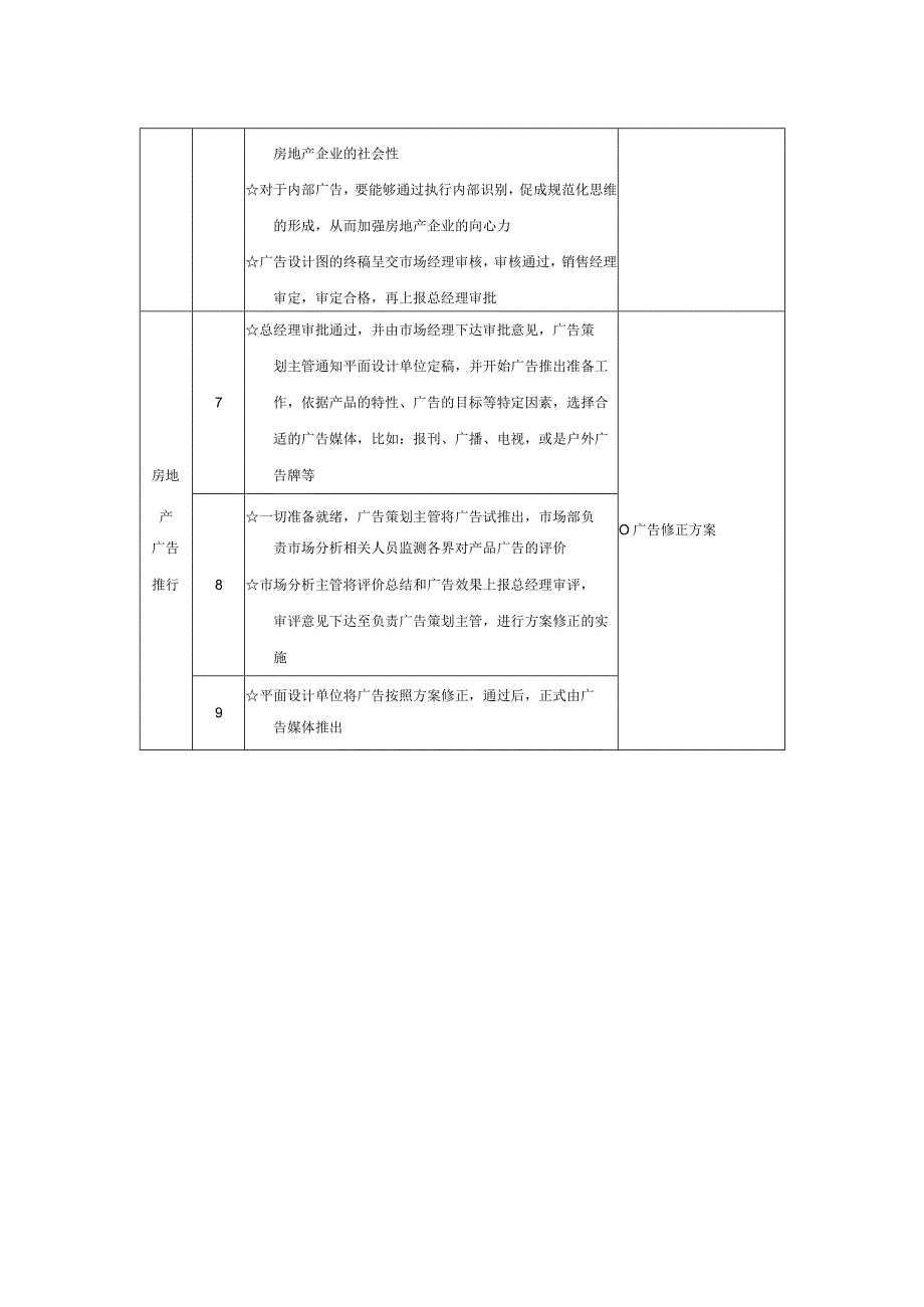 房地产企业广告策划管理工作标准.docx_第2页