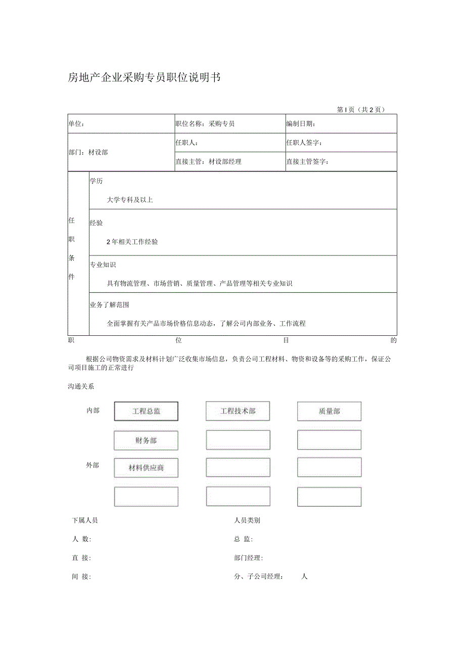 房地产企业采购专员职位说明书.docx_第1页