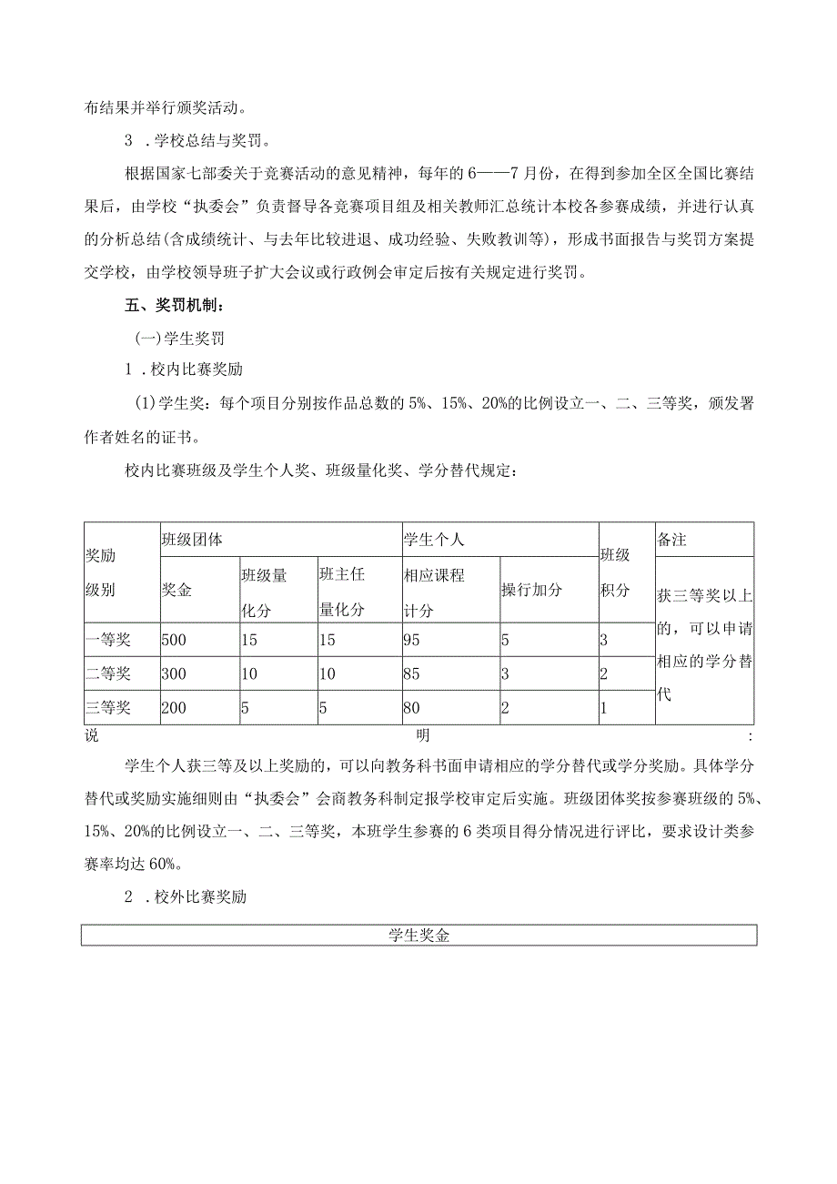 关于举办校内与组织指导学生参加全区全国“文明风采”竞赛活动的总体方案.docx_第3页