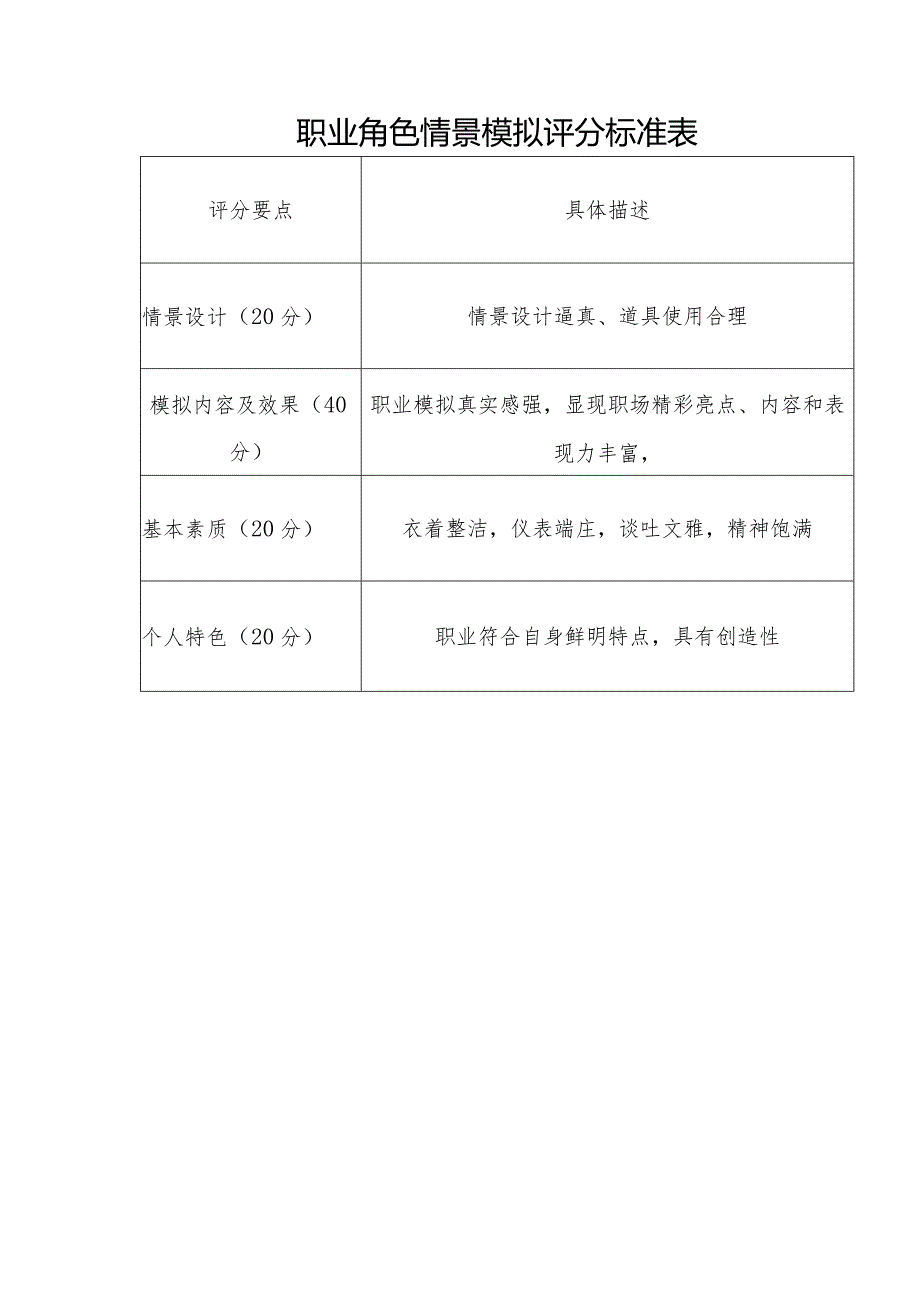 职业角色情景模拟评分标准表具体描述.docx_第1页