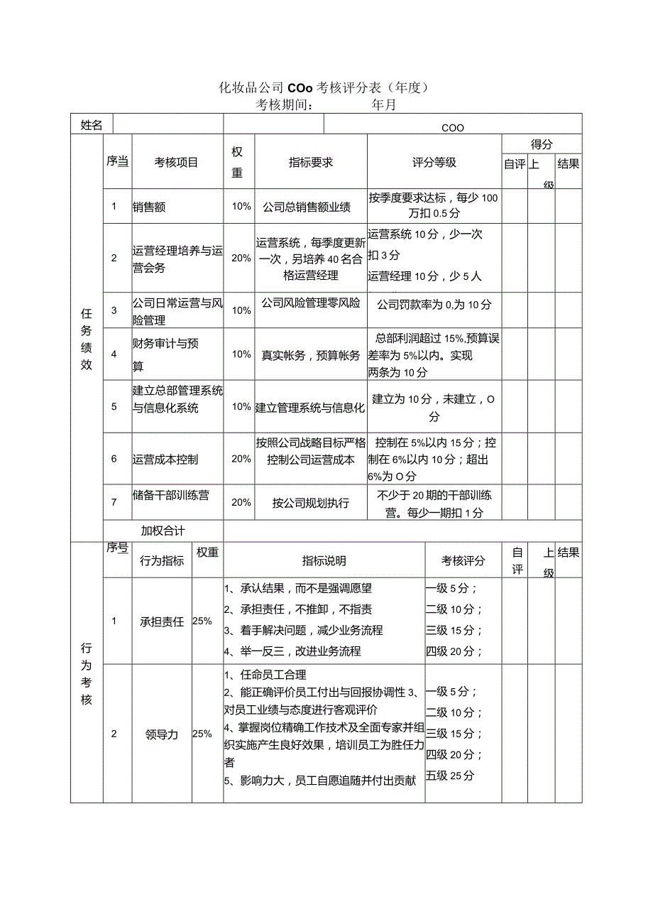 化妆品公司COO考核评分表（年度）.docx_第1页