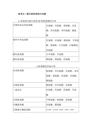 考点1蛋白质的结构与功能.docx