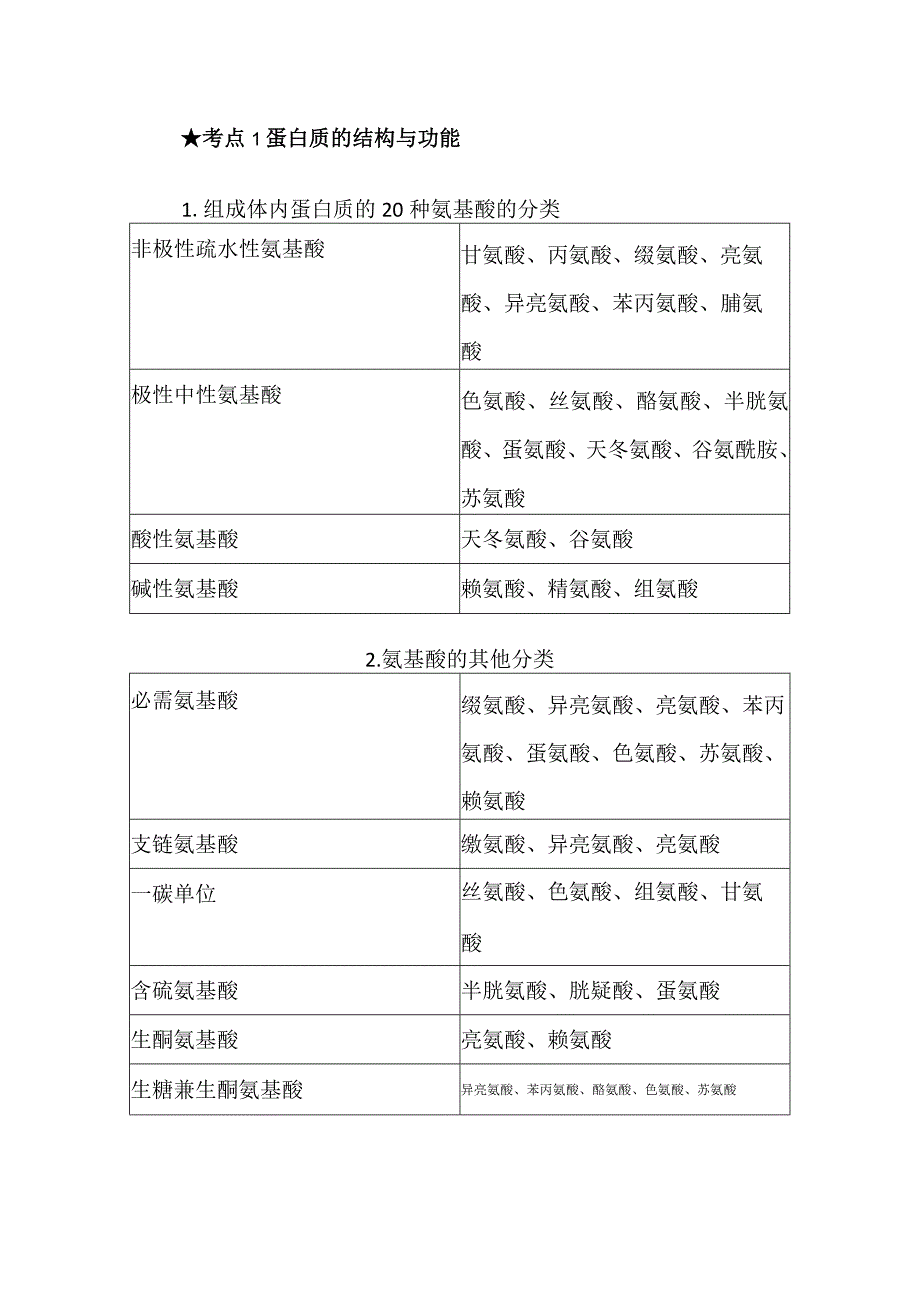 考点1蛋白质的结构与功能.docx_第1页