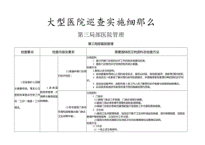 大型医院巡查实施细则(第三部分医院管理)资料准备.docx