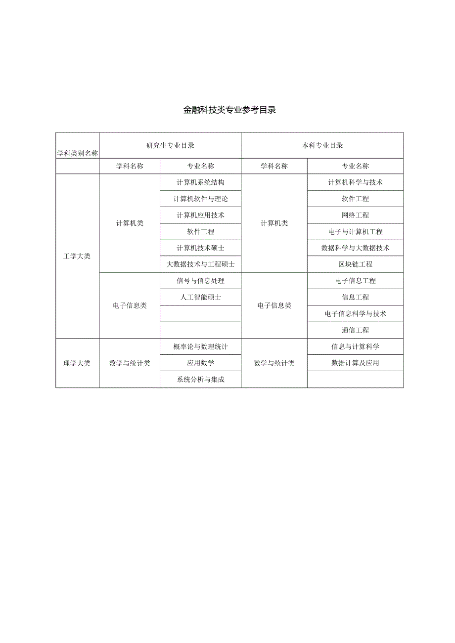 金融科技类专业参考目录.docx_第1页