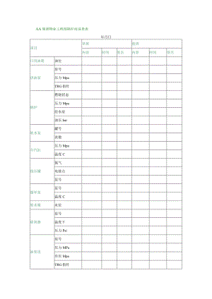 AA集团物业工程部锅炉房巡查表.docx