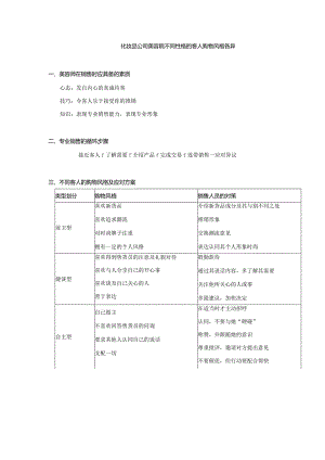 化妆品公司美容院不同性格的客人购物风格各异.docx