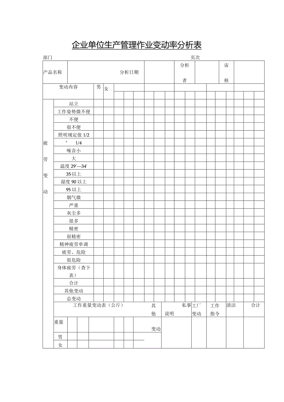 企业单位生产管理作业变动率分析表.docx_第1页