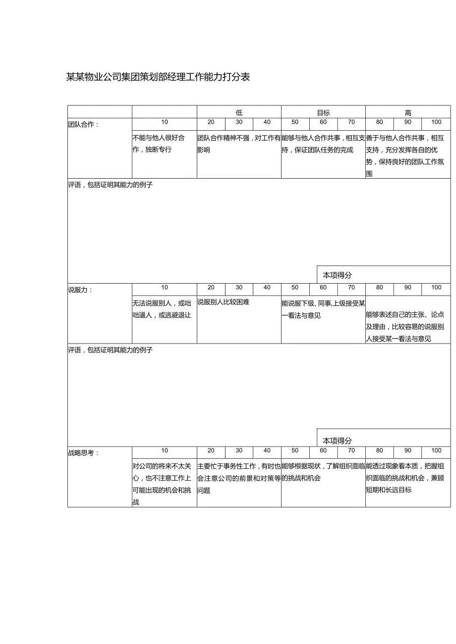 某某物业公司集团策划部经理工作能力打分表.docx_第1页