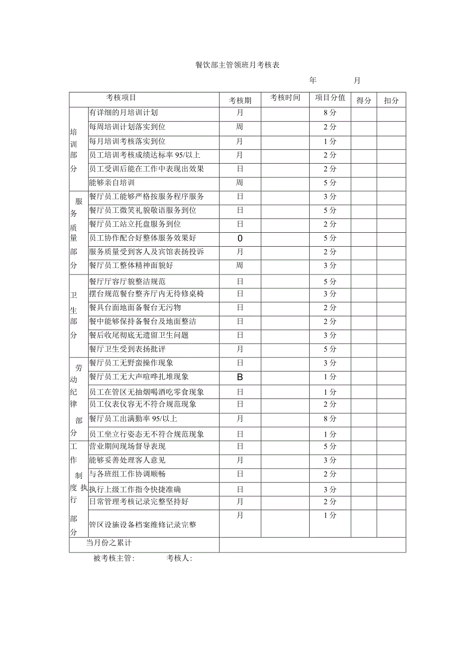 餐饮部主管领班月考核表.docx_第1页