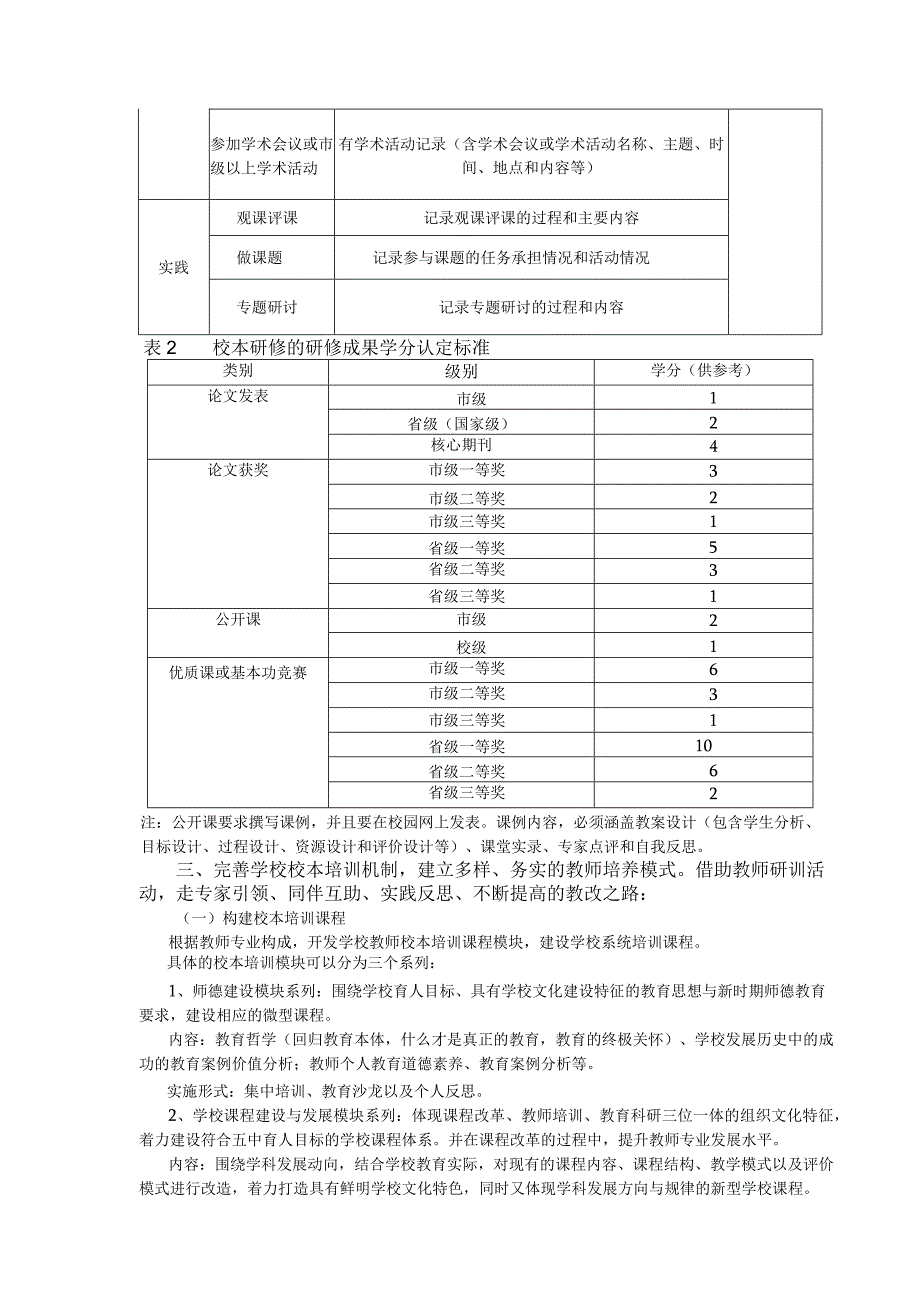 中学校本培训过程参与学分认定标准.docx_第3页