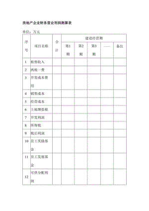 房地产企业财务营业利润测算表.docx