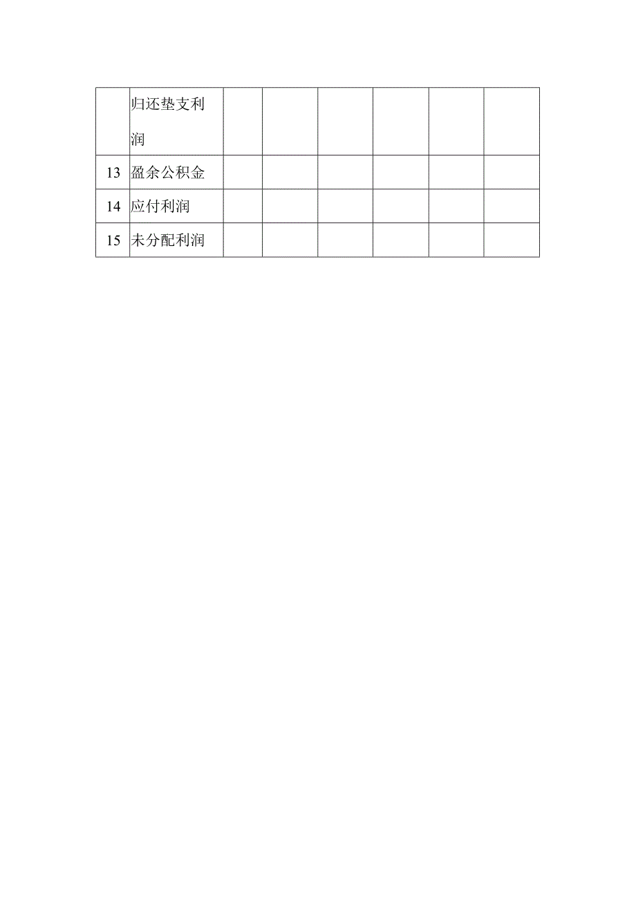 房地产企业财务营业利润测算表.docx_第2页