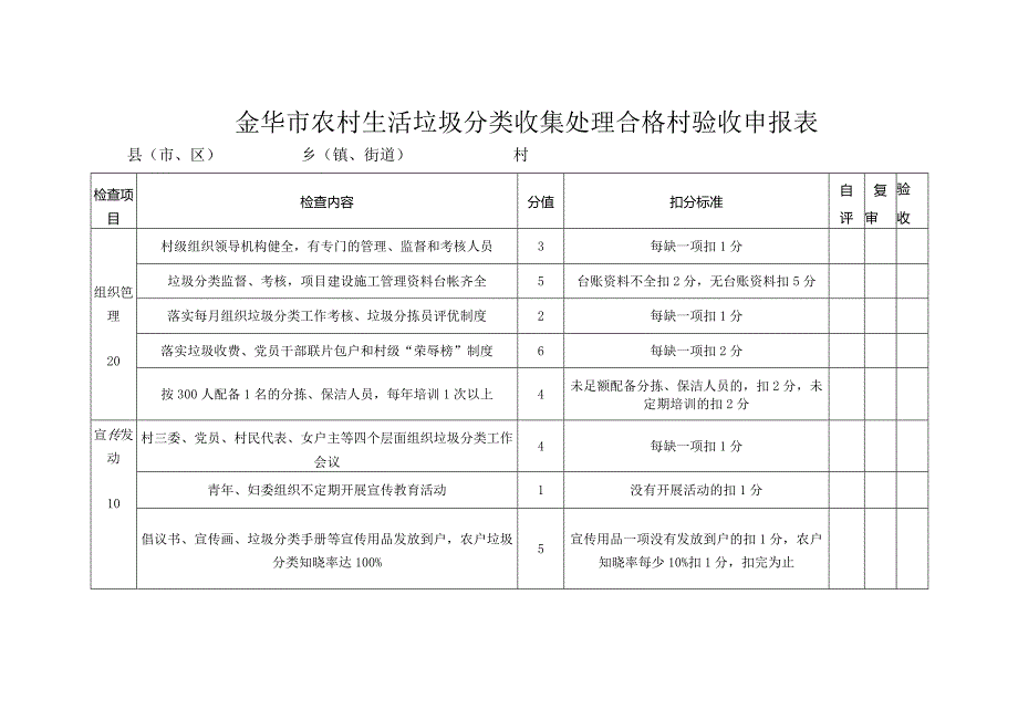 金华市农村生活垃圾分类收集处理合格村验收申报表.docx_第1页