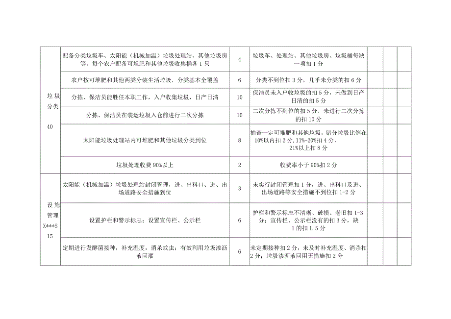 金华市农村生活垃圾分类收集处理合格村验收申报表.docx_第2页