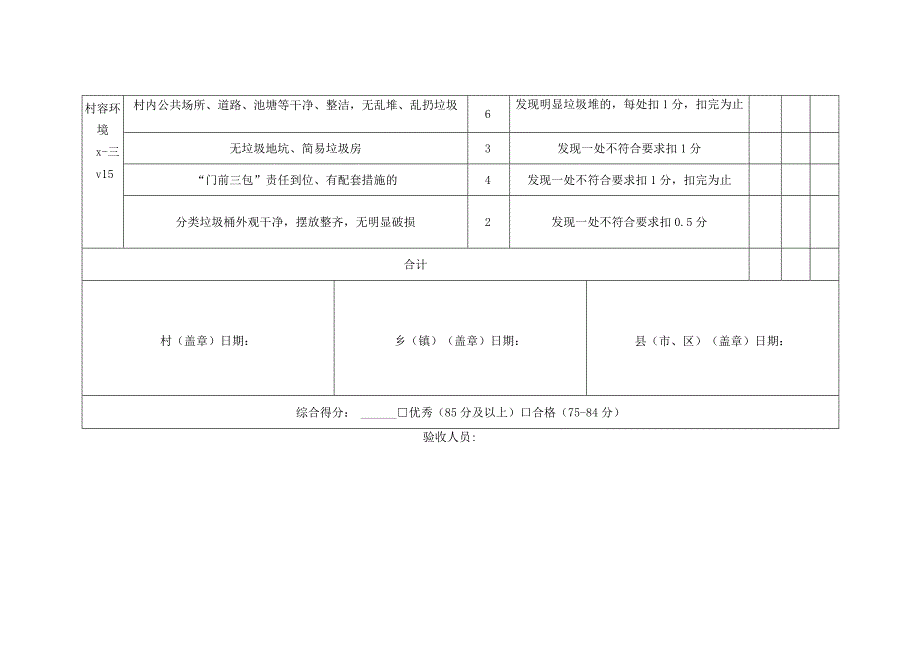 金华市农村生活垃圾分类收集处理合格村验收申报表.docx_第3页