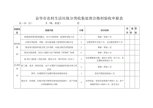 金华市农村生活垃圾分类收集处理合格村验收申报表.docx