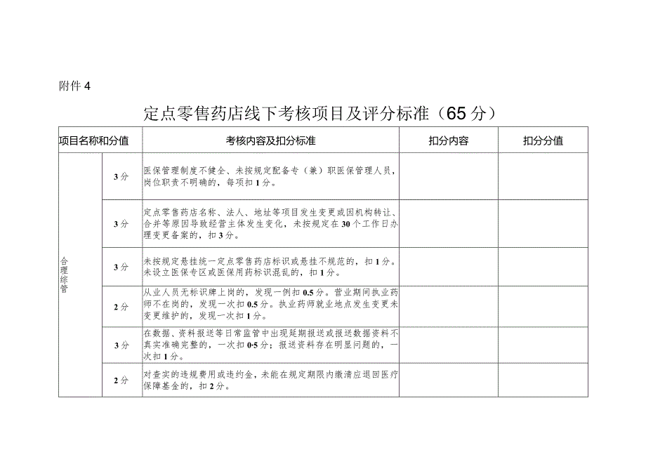 河北定点零售药店线下考核项目及评分标准.docx_第1页