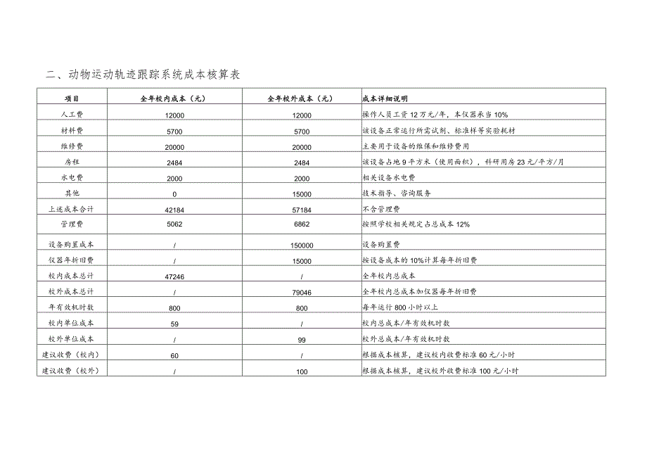 浙江大学大型仪器设备开放共享服务平台新增仪器申请表.docx_第2页