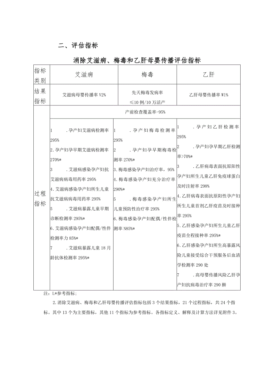 消除艾滋病、梅毒和乙肝母婴传播评估流程及主要指标、申请材料、指标解释.docx_第3页