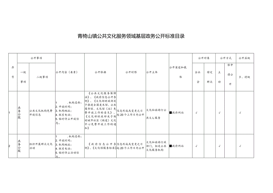 青椅山镇公共文化服务领域基层政务公开标准目录.docx_第1页