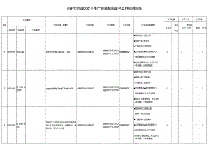 长春市宽城区安全生产领域基层政务公开标准目录.docx