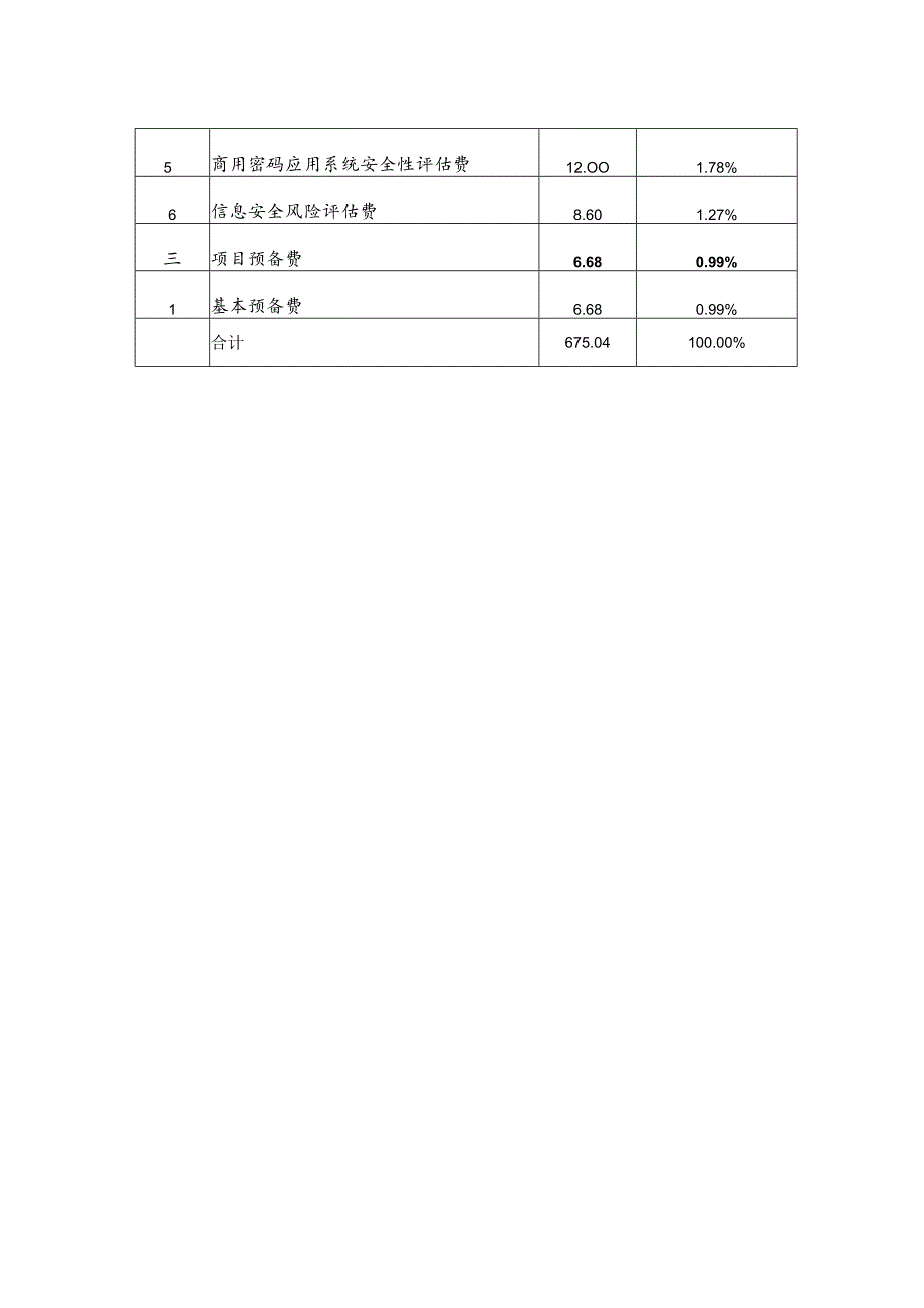 广西区直住房公积金管理中心住房公积金信息系统升级项目投资概算表.docx_第2页