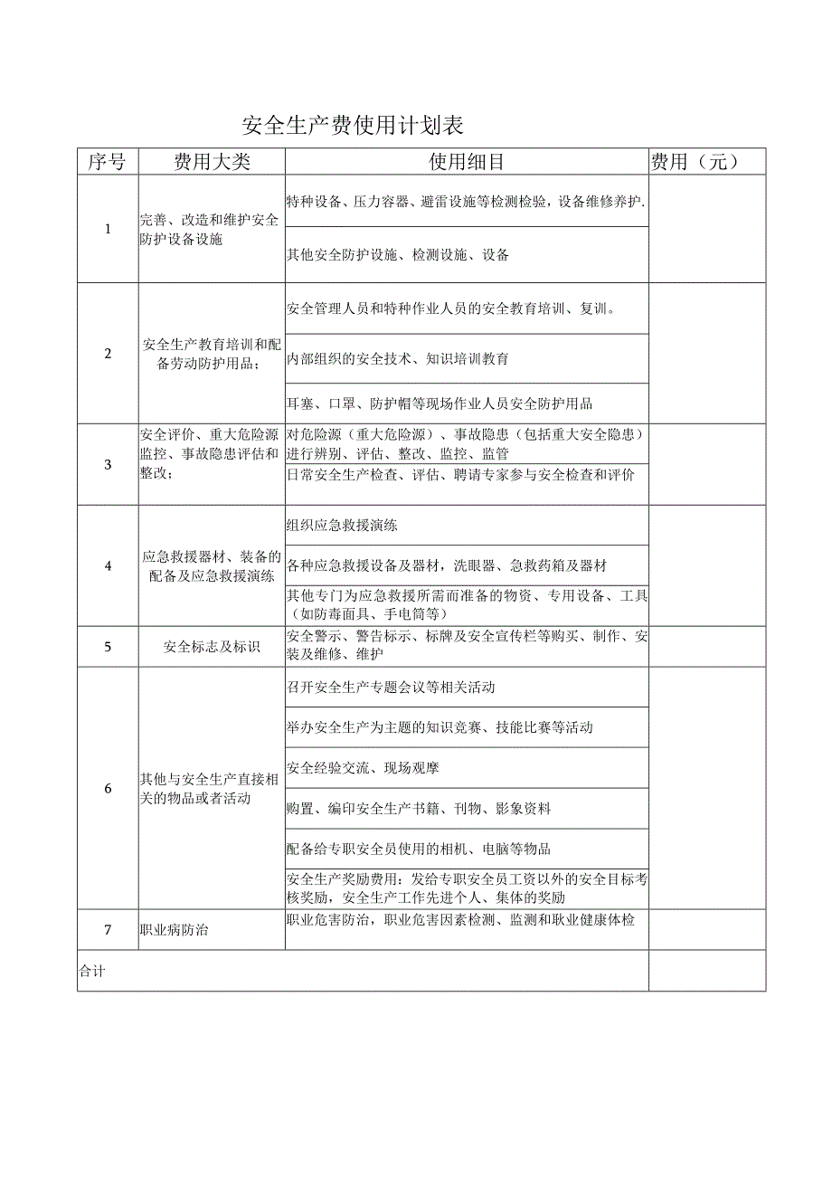 安全生产费用提取和使用计划表.docx_第1页