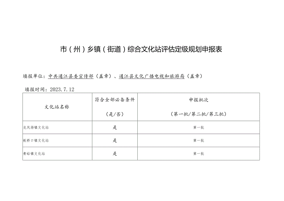 市州乡镇街道综合文化站评估定级规划申报表.docx_第1页